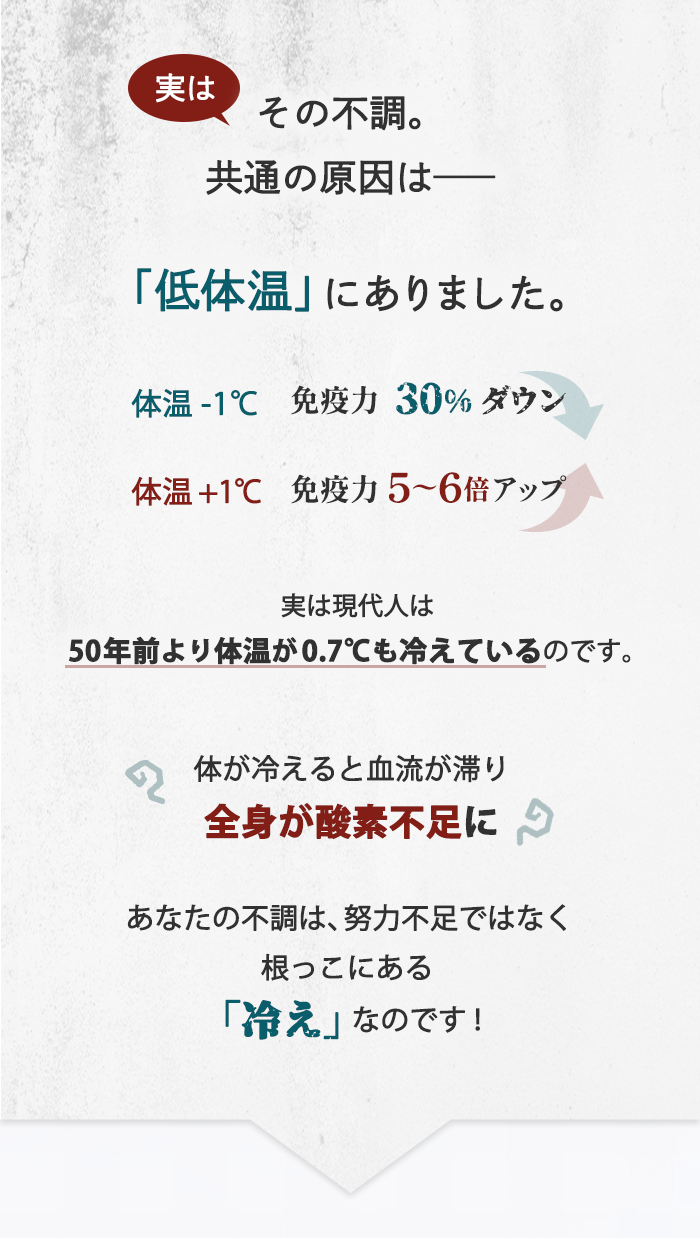 実はその不調、共通の原因は低体温にありました