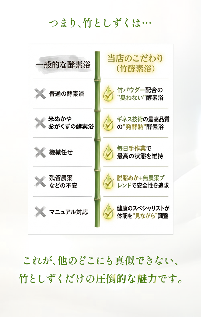 つまり竹としずくは - 一般的な酵素浴との比較表