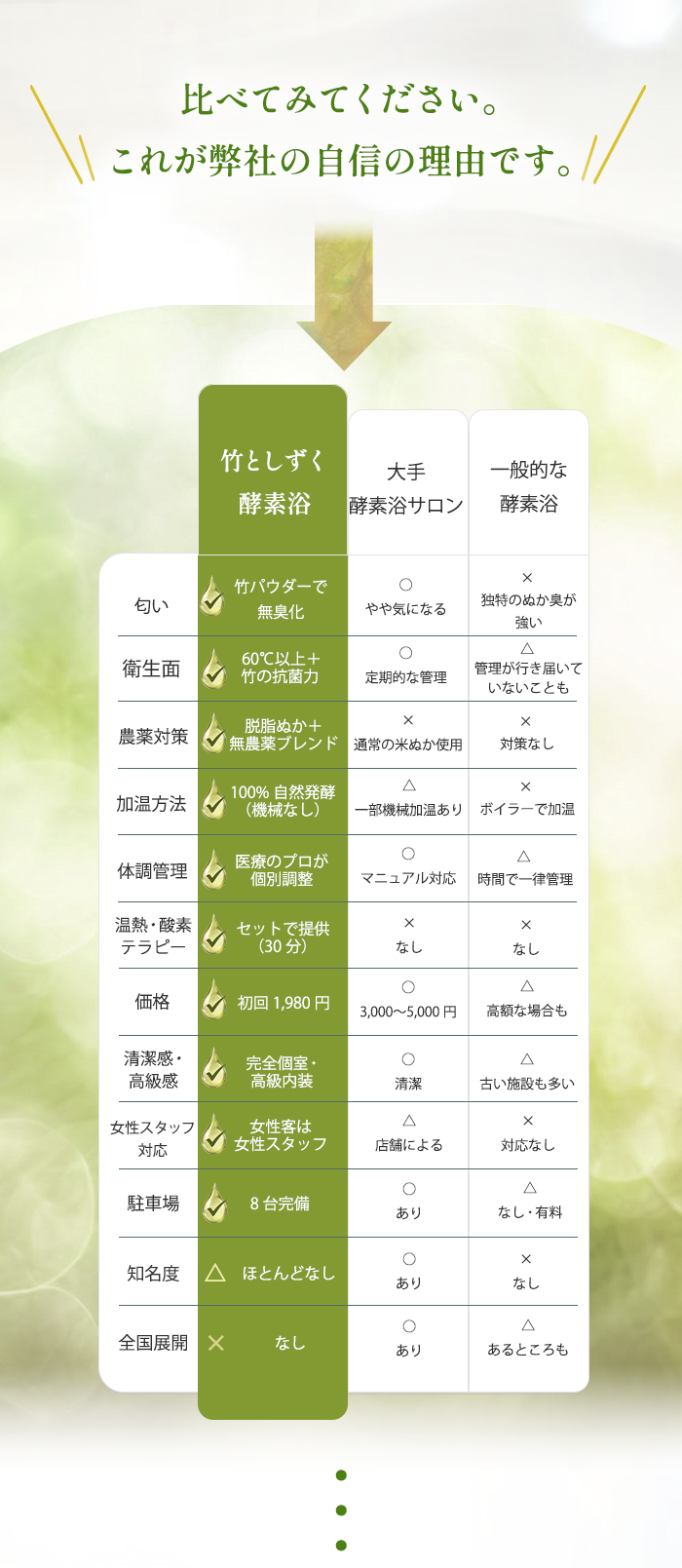 比べてみてください - 他店との詳細比較表