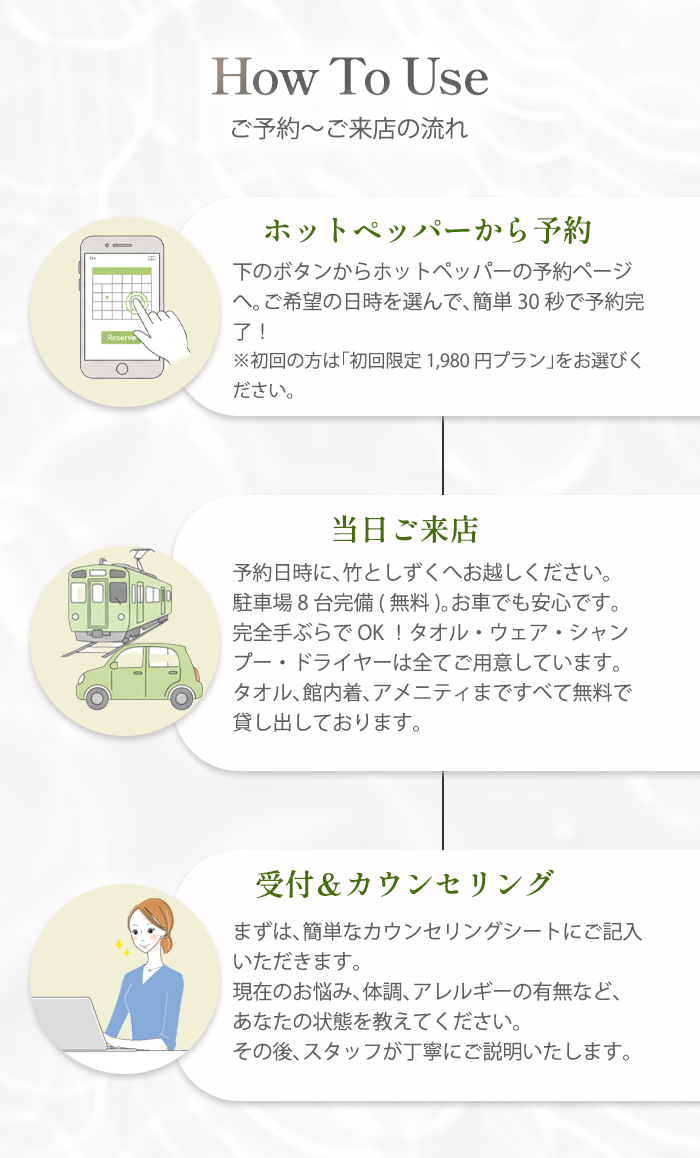 How To Use ご予約〜ご来店の流れ